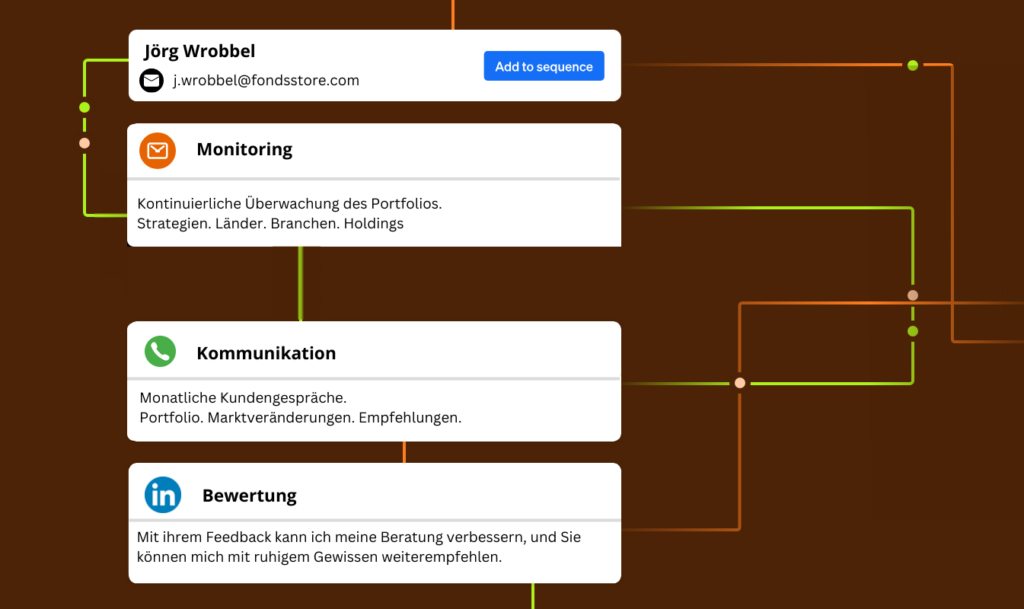 Die Arbeitsweise von Jörg Wrobbel - Monitoring. Kommunikation. Bewertung.