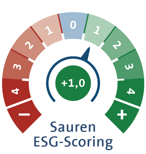Das Sauren ESG-Scoring zeigt, im welchem Umfang Nachhaltigkeitsaspekte berücksichtigt werden